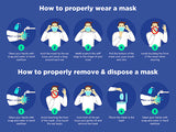 Proper Face Mask Wearing Instructions Sign
